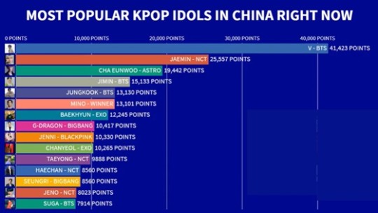 Ranking de popularidad de ídolos de K-pop