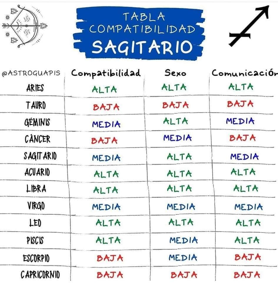 Cancer compatible con piscis