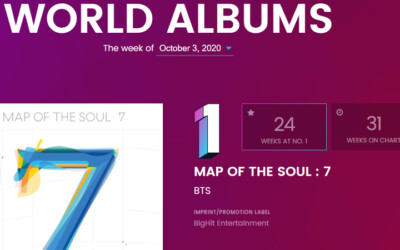 Descubre grupos del Kpop están en la lista de álbumes mundiales de Billboard