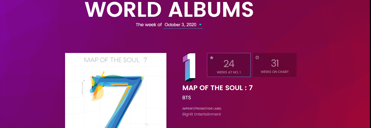 Descubre grupos del Kpop están en la lista de álbumes mundiales de Billboard