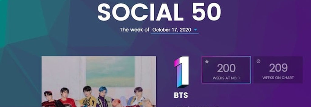 BTS se mantiene por 200 semanas en el No. 1 en las redes sociales de Billboard 50