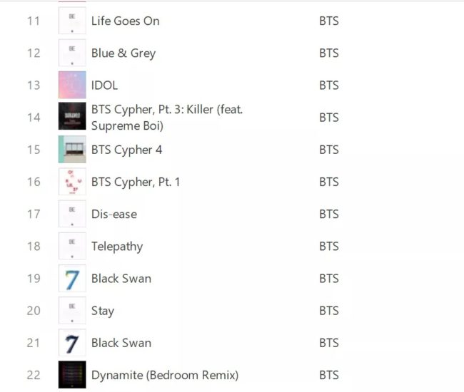 BTS logra posicionarse en el Top Songs de iTunes Perú