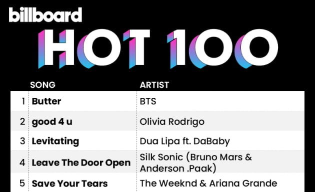 Lista de Billboard Hot 100