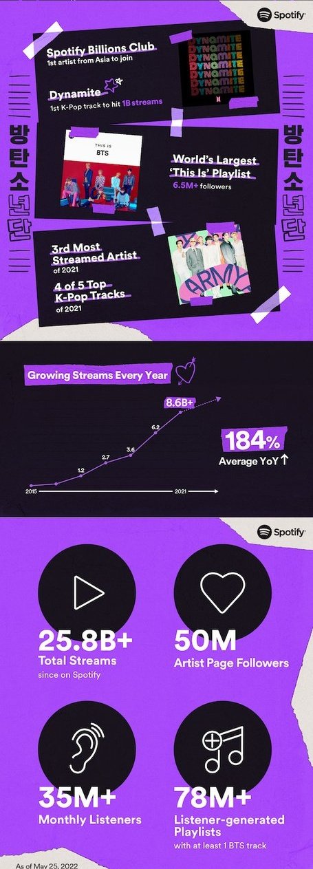 Spotify estrena su sitio 'Spotify Purple U' un espacio dedicado a BTS y ARMY ¡Conoce los detalles!