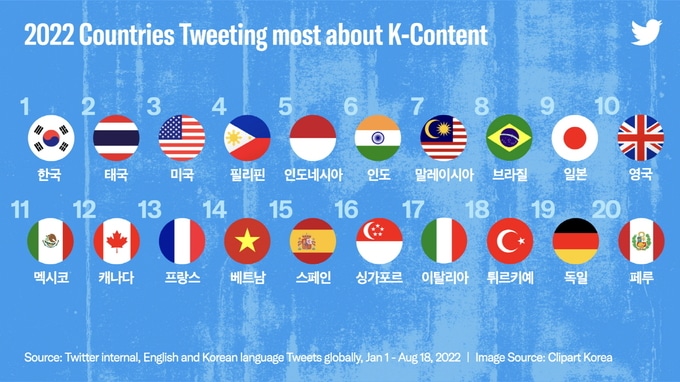 Ranking de los países con más tuits sobre K Content